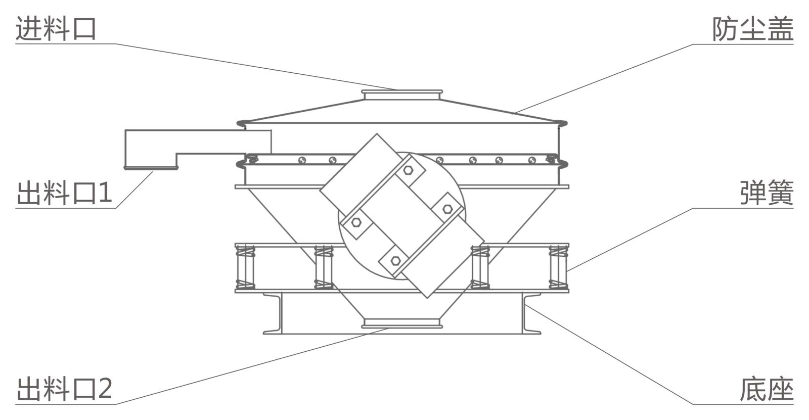 ZPS直排篩結構簡圖-雙振源 ZPS直排篩結構簡圖-雙振源-河南振江機械