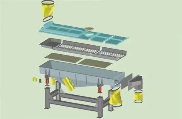 如何啟動(dòng)振動(dòng)篩？